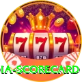india scorecard Apps (Tools & Injectors) Pro v3.2.6